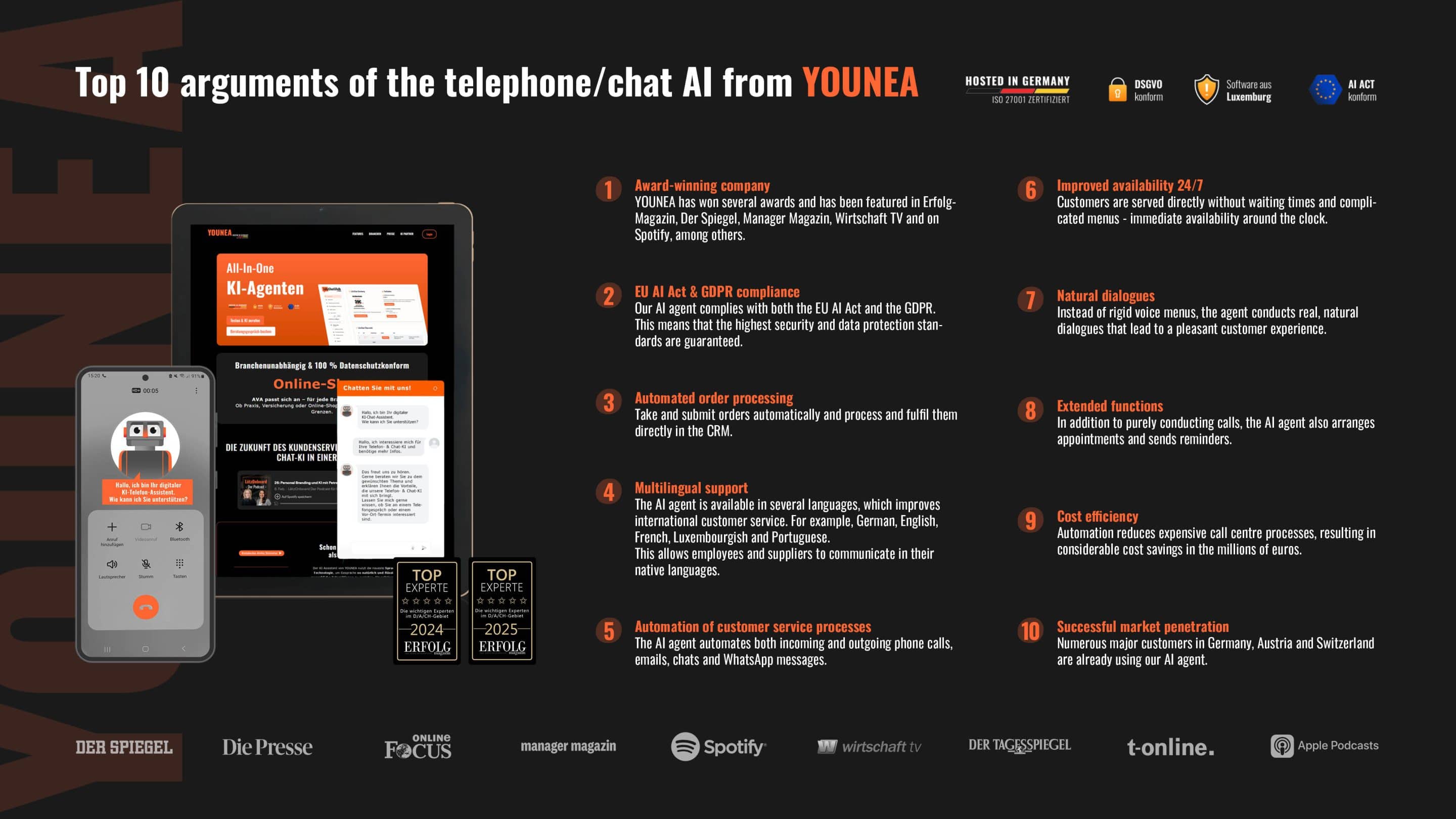 Top 10 benefits of YOUNEA AI agents for telephone and chat, including 24/7 availability, multilingual support, automated customer service, cost efficiency, natural conversations, and GDPR-compliant AI solutions.